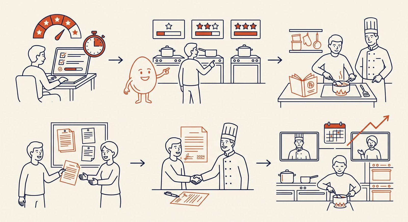 Le parcours de la formation IA étoilée : test, groupes de niveau, séance sur tâches réelles, suivi